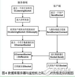 基于CAN總線與Web數(shù)據(jù)庫服務(wù)的DNC遠程診斷與監(jiān)控系統(tǒng)設(shè)計