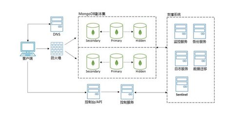 京東云云數據庫MongoDB正式版發布，助力企業構建高效、靈活的數據服務