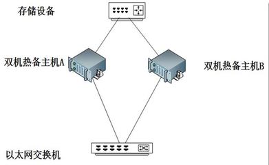 正確選擇VMware虛擬化產品方案，高效支撐數據庫服務